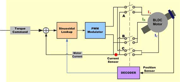 各種電機(jī)的控制算法對(duì)比——西安泰富西瑪電機(jī)(西安西瑪電機(jī)集團(tuán)股份有限公司)官方網(wǎng)站 各種電機(jī)的控制算法對(duì)比——西安泰富西瑪電機(jī)(西安西瑪電機(jī)集團(tuán)股份有限公司)官方網(wǎng)站