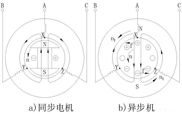 電機(jī)的相帶問(wèn)題以及槽電勢(shì)星形圖——西安泰富西瑪電機(jī)(西安西瑪電機(jī)集團(tuán)股份有限公司)官方網(wǎng)站 電機(jī)的相帶問(wèn)題以及槽電勢(shì)星形圖——西安泰富西瑪電機(jī)(西安西瑪電機(jī)集團(tuán)股份有限公司)官方網(wǎng)站