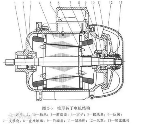 電機(jī)的分類、原理及功率與電流對(duì)照表——西安泰富西瑪電機(jī)（西安西瑪電機(jī)集團(tuán)股份有限公司）官方網(wǎng)站