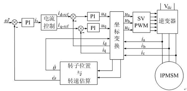 如何提高電機(jī)設(shè)計(jì)能效——西安泰富西瑪電機(jī)(西安西瑪電機(jī)集團(tuán)股份有限公司)官方網(wǎng)站 如何提高電機(jī)設(shè)計(jì)能效——西安泰富西瑪電機(jī)(西安西瑪電機(jī)集團(tuán)股份有限公司)官方網(wǎng)站