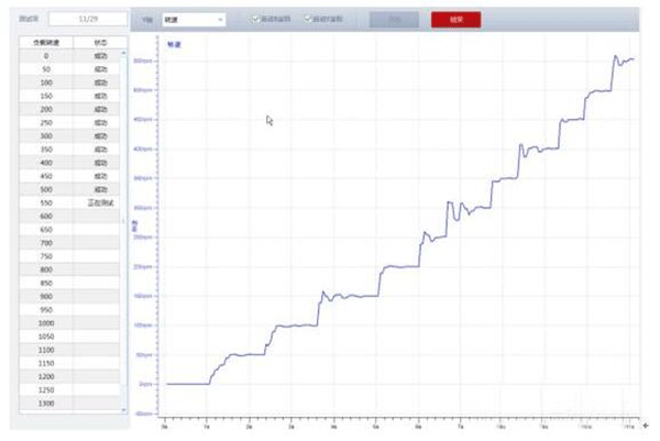 電機(jī)轉(zhuǎn)矩轉(zhuǎn)速的控制精度測試是如何實(shí)現(xiàn)的——西安泰富西瑪電機(jī)(西安西瑪電機(jī)集團(tuán)股份有限公司)官方網(wǎng)站 電機(jī)轉(zhuǎn)矩轉(zhuǎn)速的控制精度測試是如何實(shí)現(xiàn)的——西安泰富西瑪電機(jī)(西安西瑪電機(jī)集團(tuán)股份有限公司)官方網(wǎng)站
