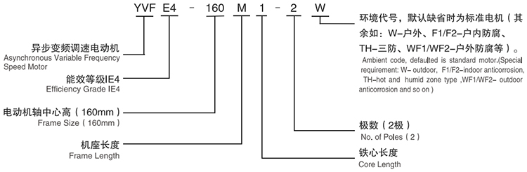 YVFE4系列高效變頻調(diào)速三相異步電動機型號說明 YVFE4系列高效變頻調(diào)速三相異步電動機型號說明