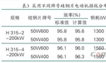 提升電機(jī)效率可行性方法案例分析?！靼膊﹨R儀器儀表有限公司